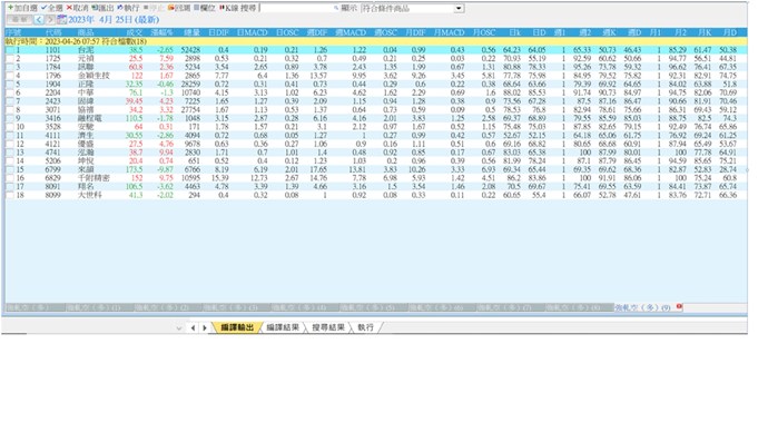 週月MACD&月KD數值錯誤